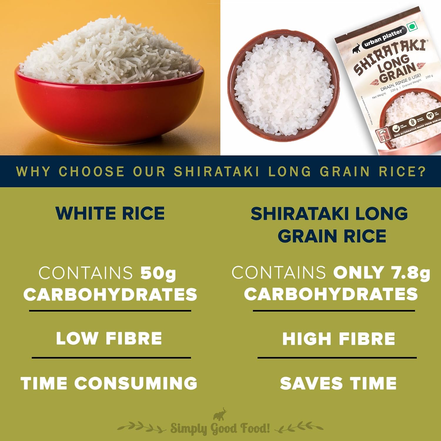 Urban Platter Shirataki Long Grain Rice - 220 g